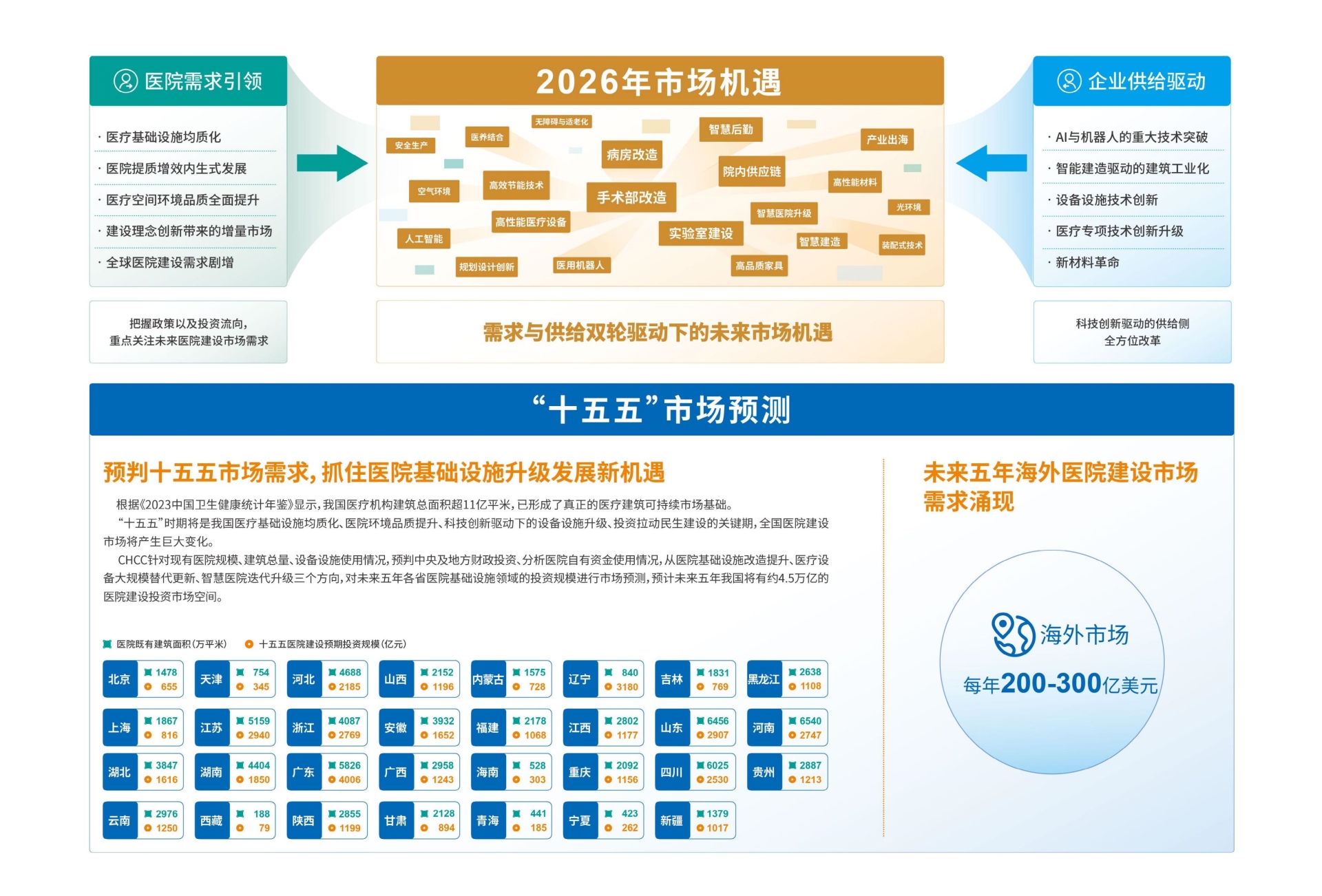 CHCC​2026第二十七届全国医院建设大会|天津医院建设展会【七会同行】