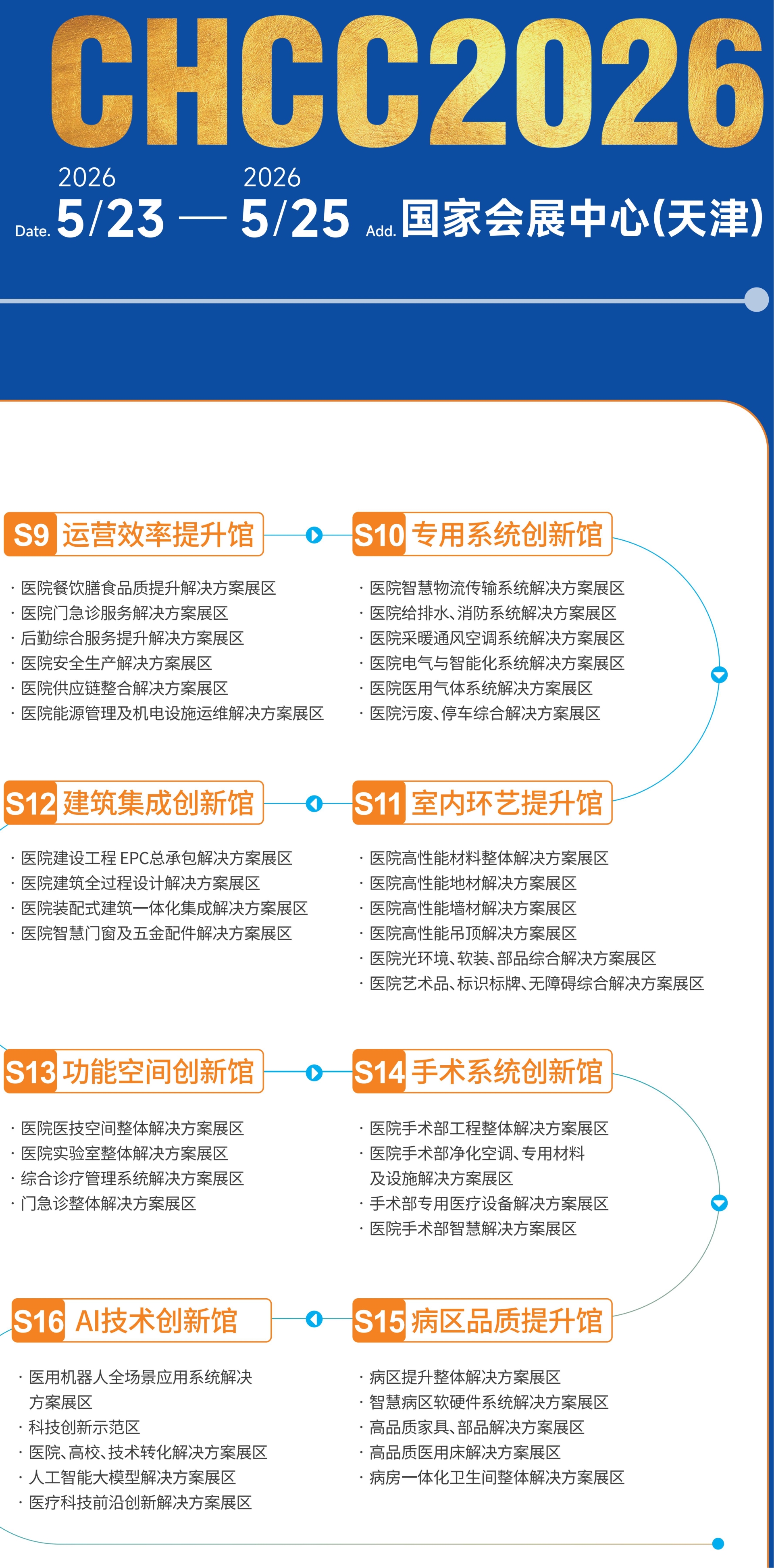 CHCC​2026（天津）第二十七届全国医院建设大会暨展览会设置【8大主题展馆】